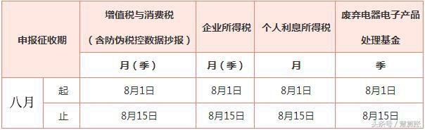8月份纳税申报起止日期