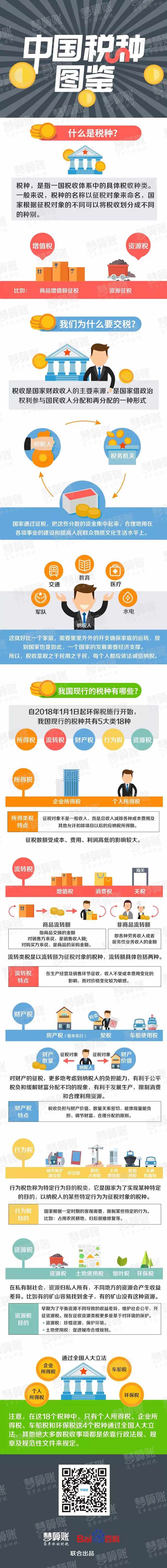 中国税种图鉴