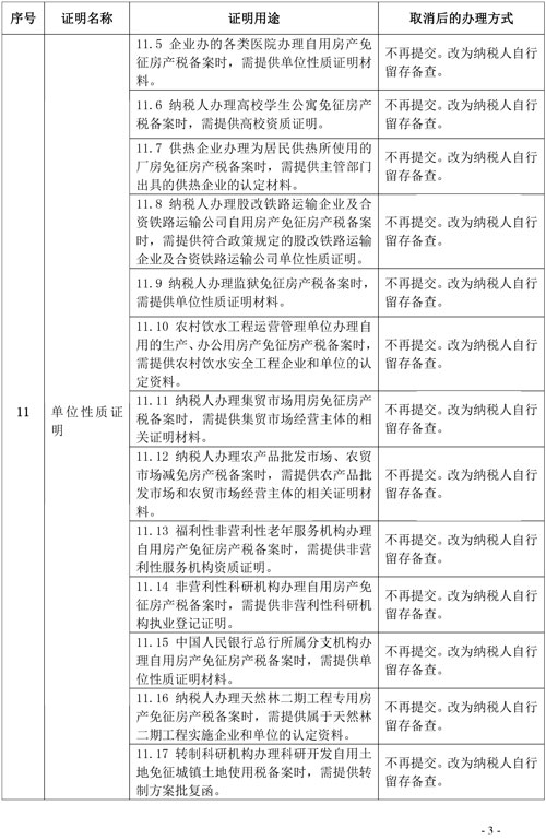 支持和服务民营经济发展 税务总局取消20项税务证明事项
