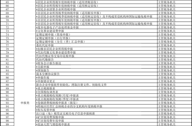 提高办税便利度 天津市税务局更新办税事项“最多跑一次”清单