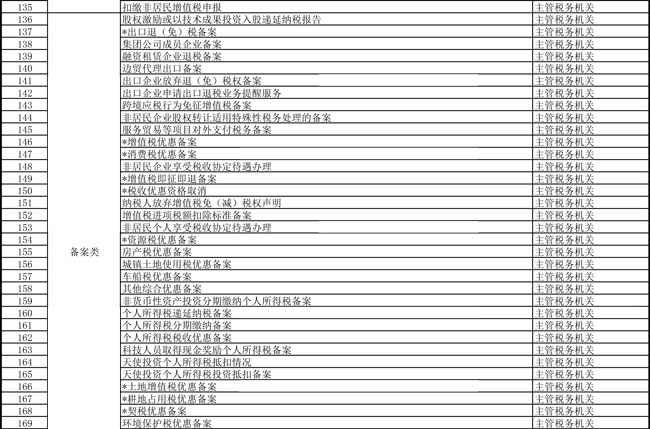 提高办税便利度 天津市税务局更新办税事项“最多跑一次”清单