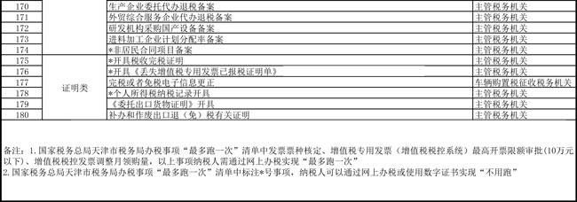提高办税便利度 天津市税务局更新办税事项“最多跑一次”清单