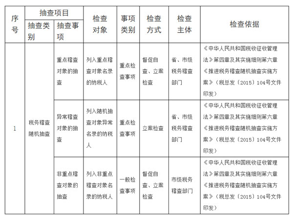 安徽省税务局公布2019年度随机抽查事项清单