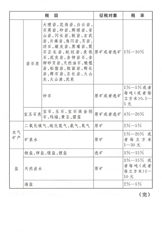 全国人大常委会通过《中华人民共和国资源税法》