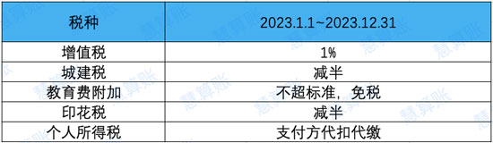 个人代开发票都交什么税？
