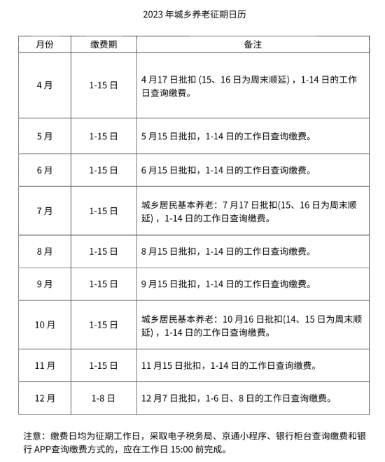 2023年城乡养老征期日历.docx